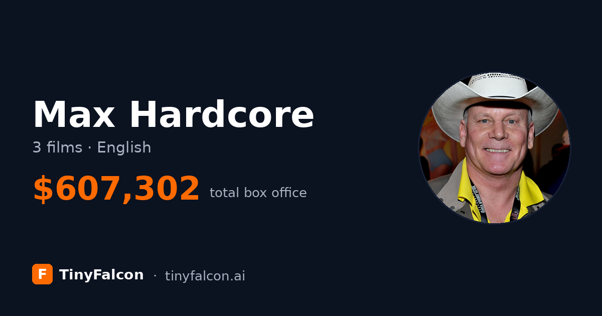Max Hardcore