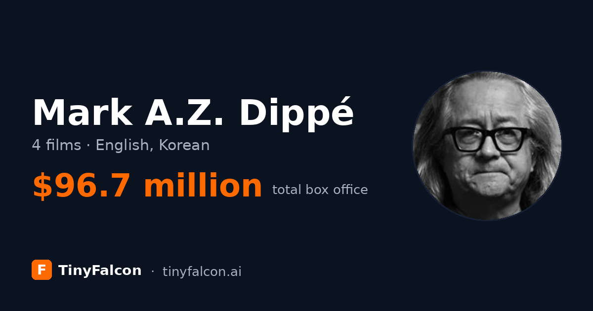 Mark A.Z. Dippé