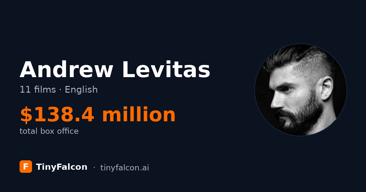 Andrew Levitas