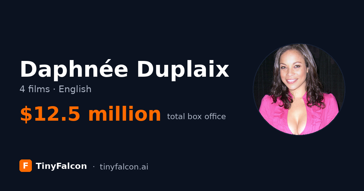 Daphnée Duplaix