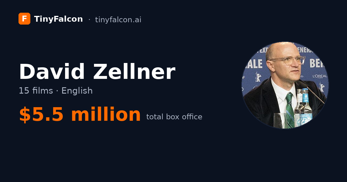 David Zellner