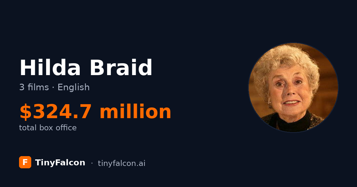 Hilda Braid