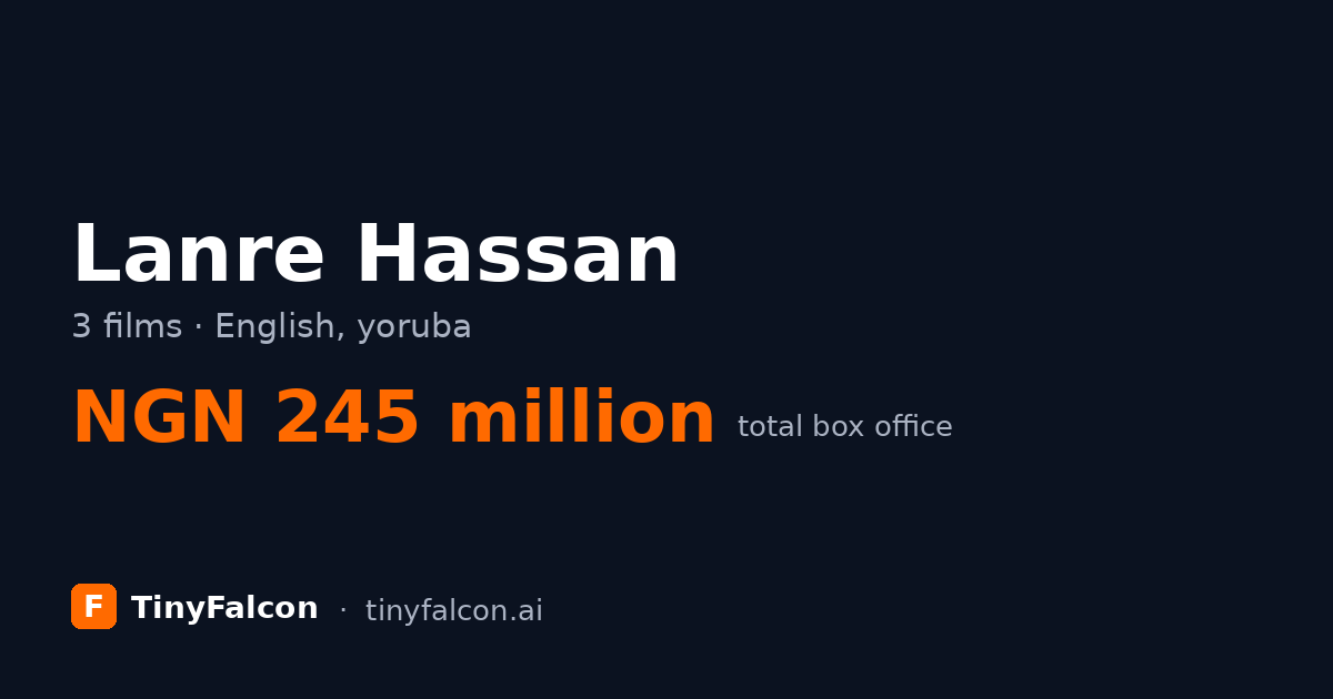 Lanre Hassan