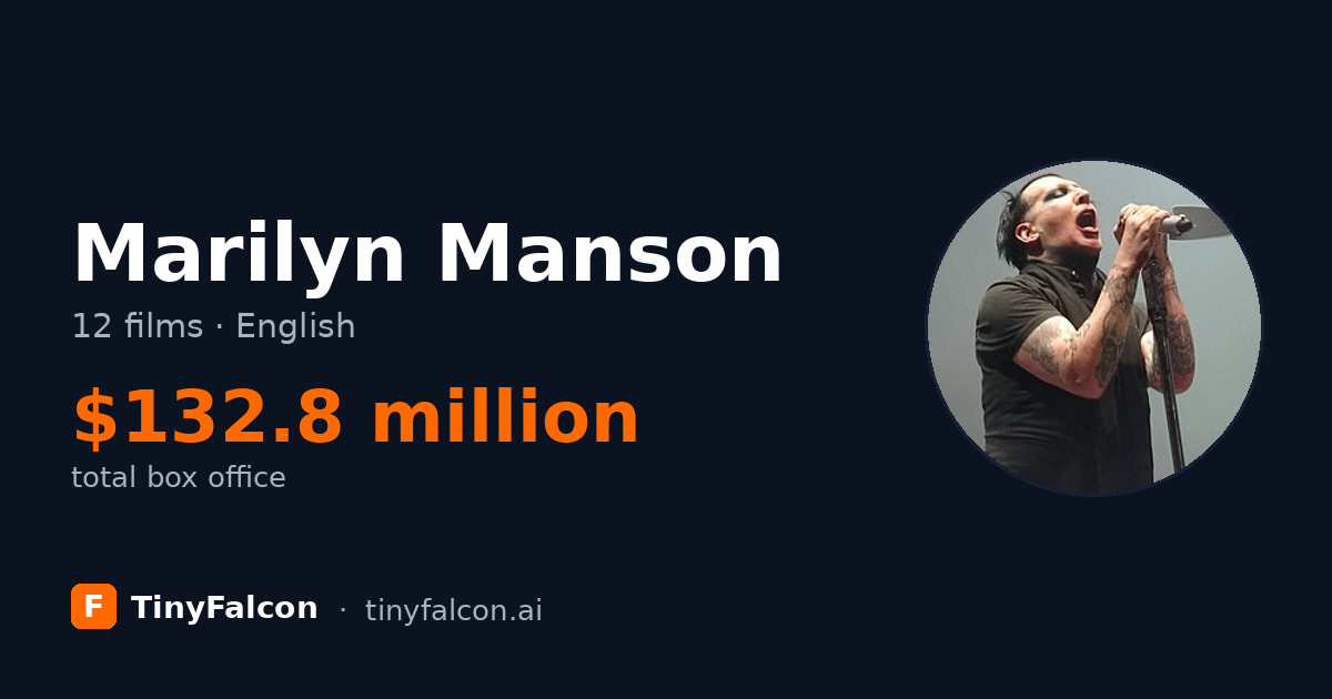 Marilyn Manson