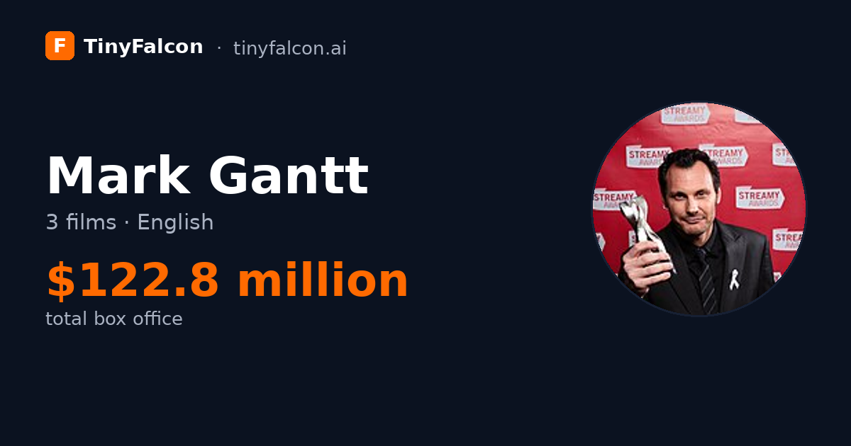 Mark Gantt