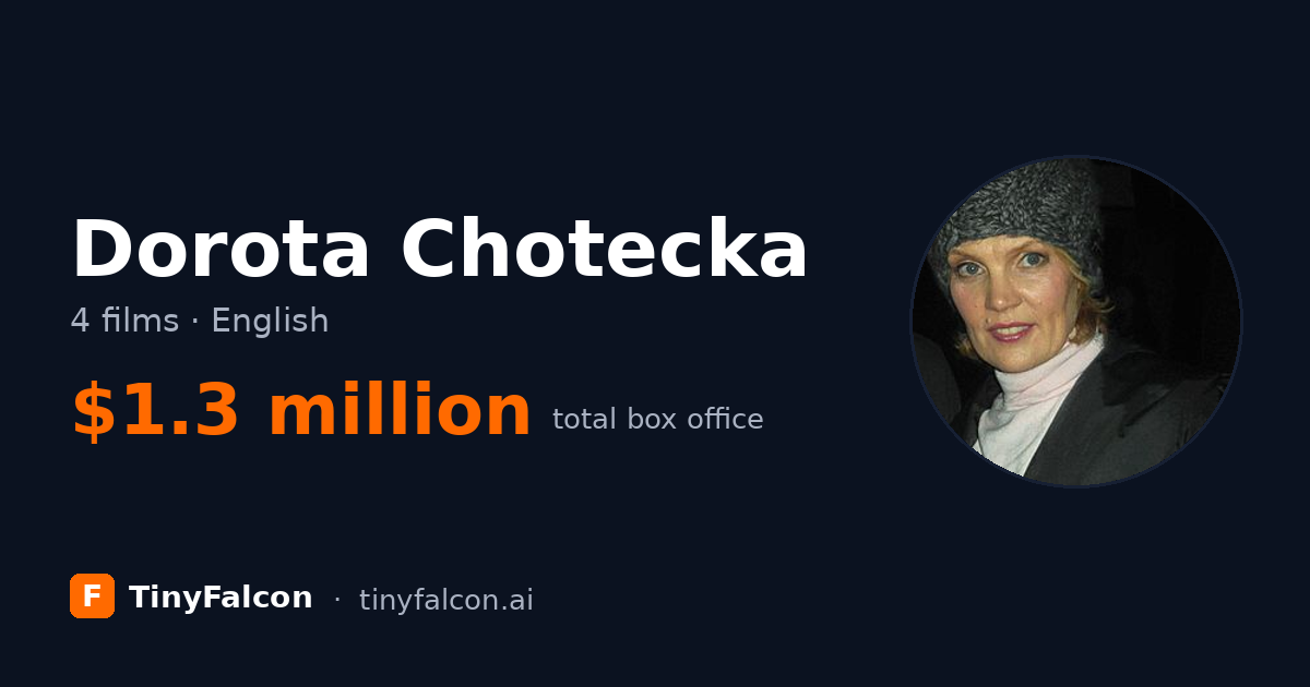 Dorota Chotecka