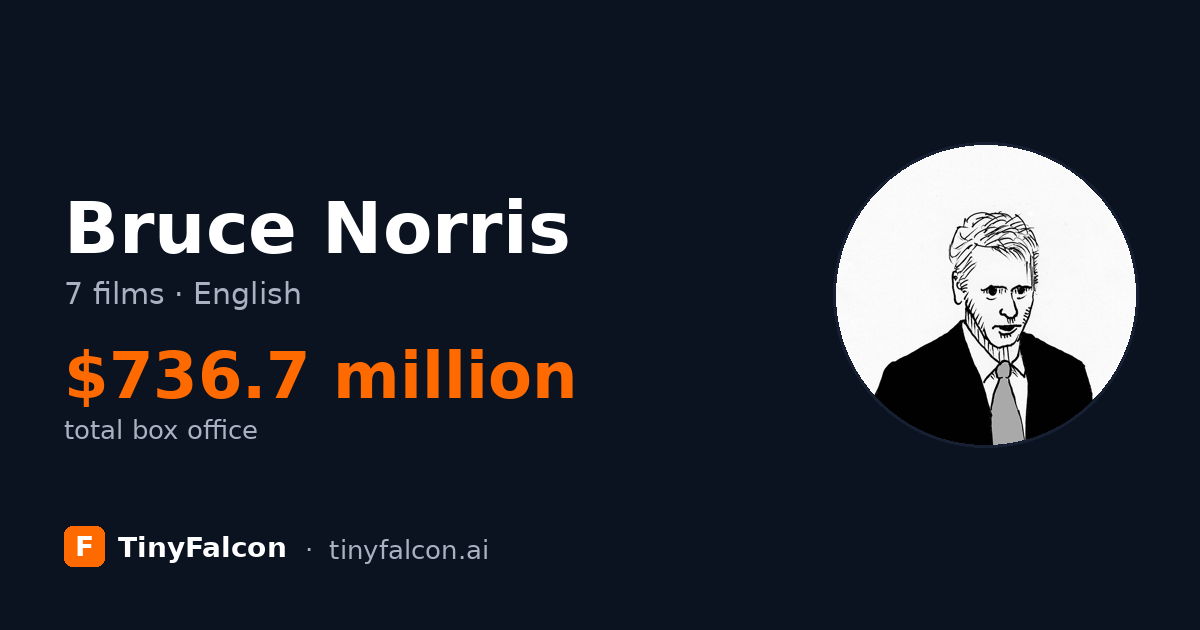 Bruce Norris