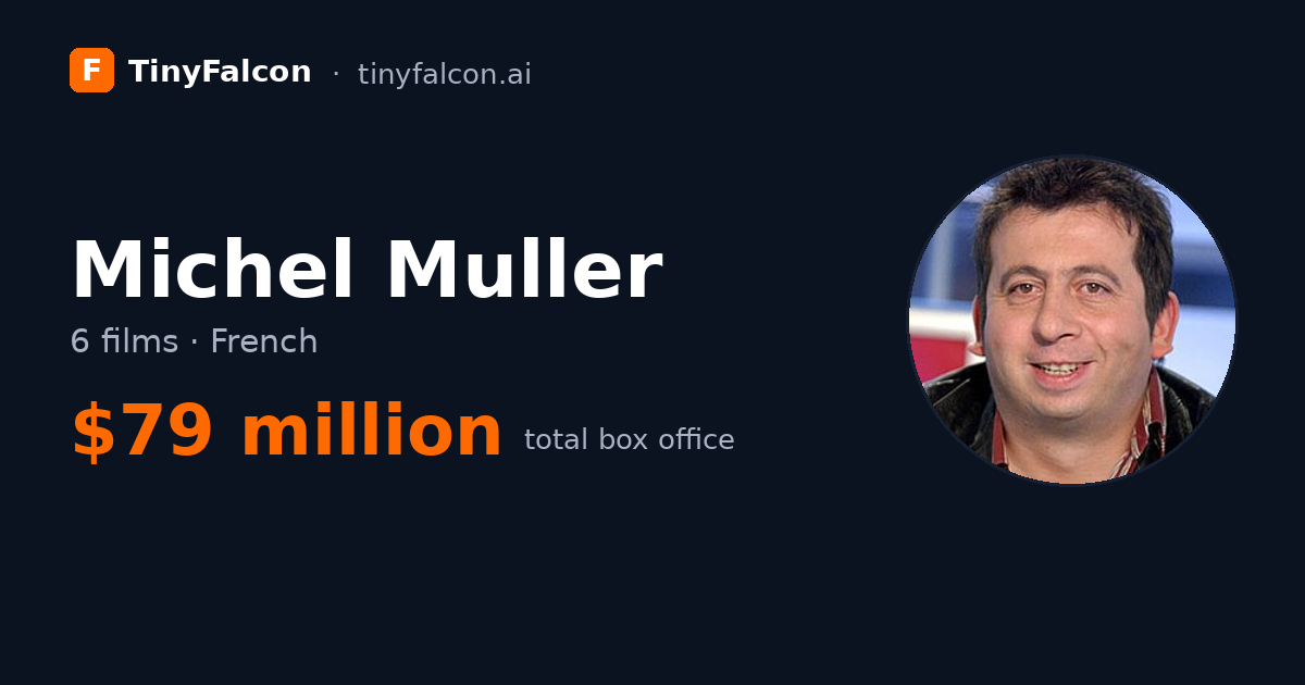 Michel Muller