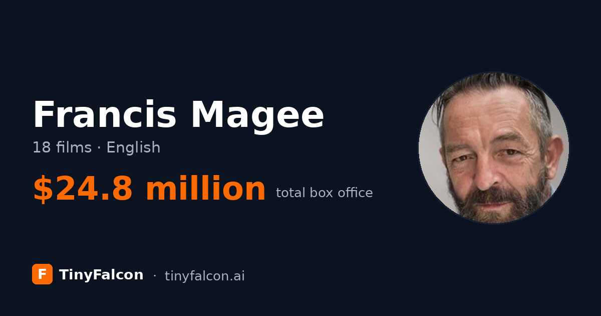 Francis Magee