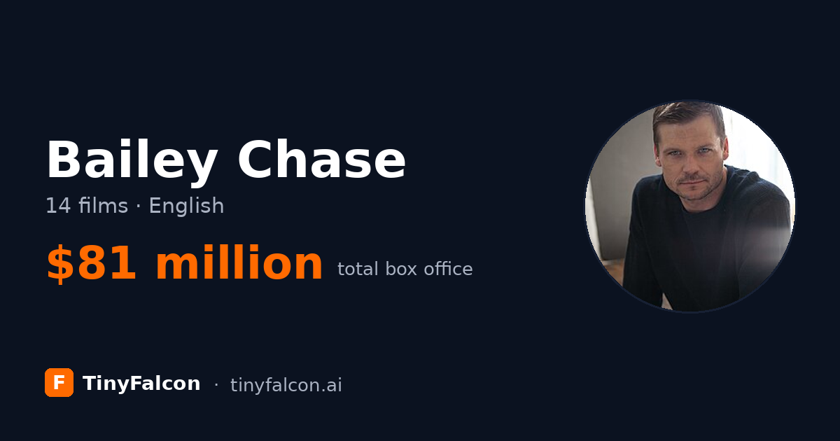 Bailey Chase
