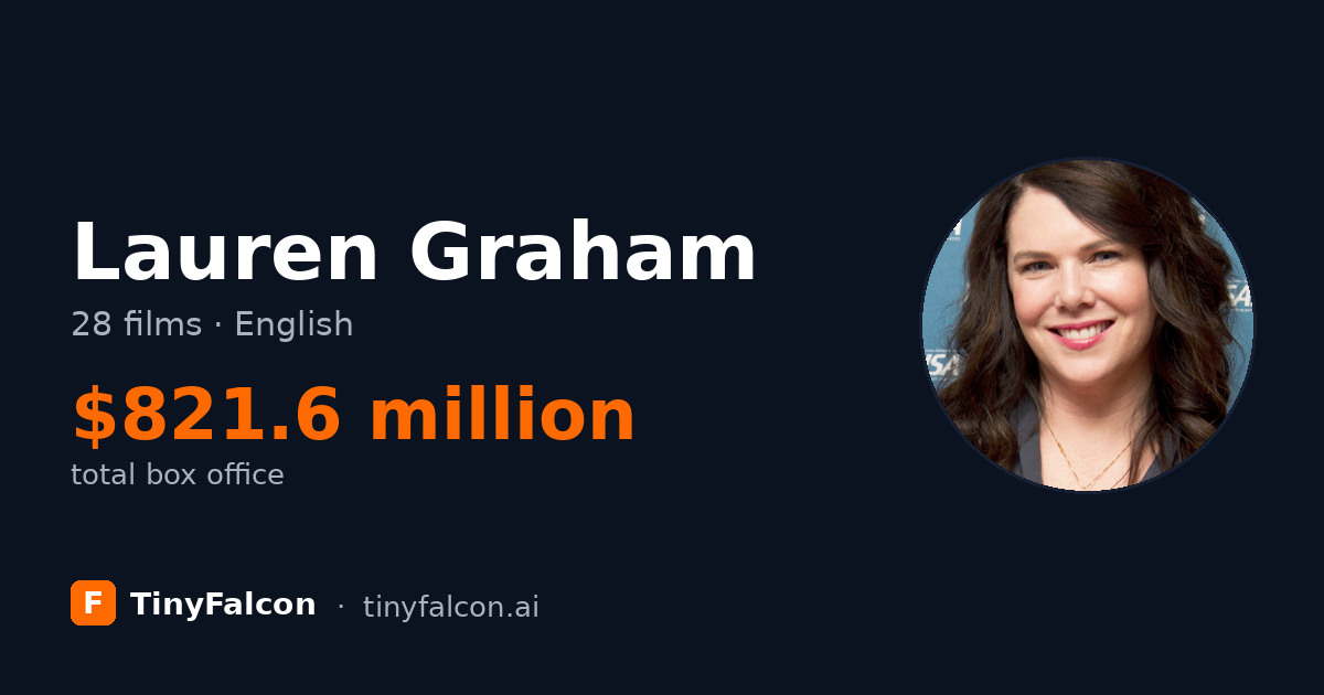 Lauren Graham