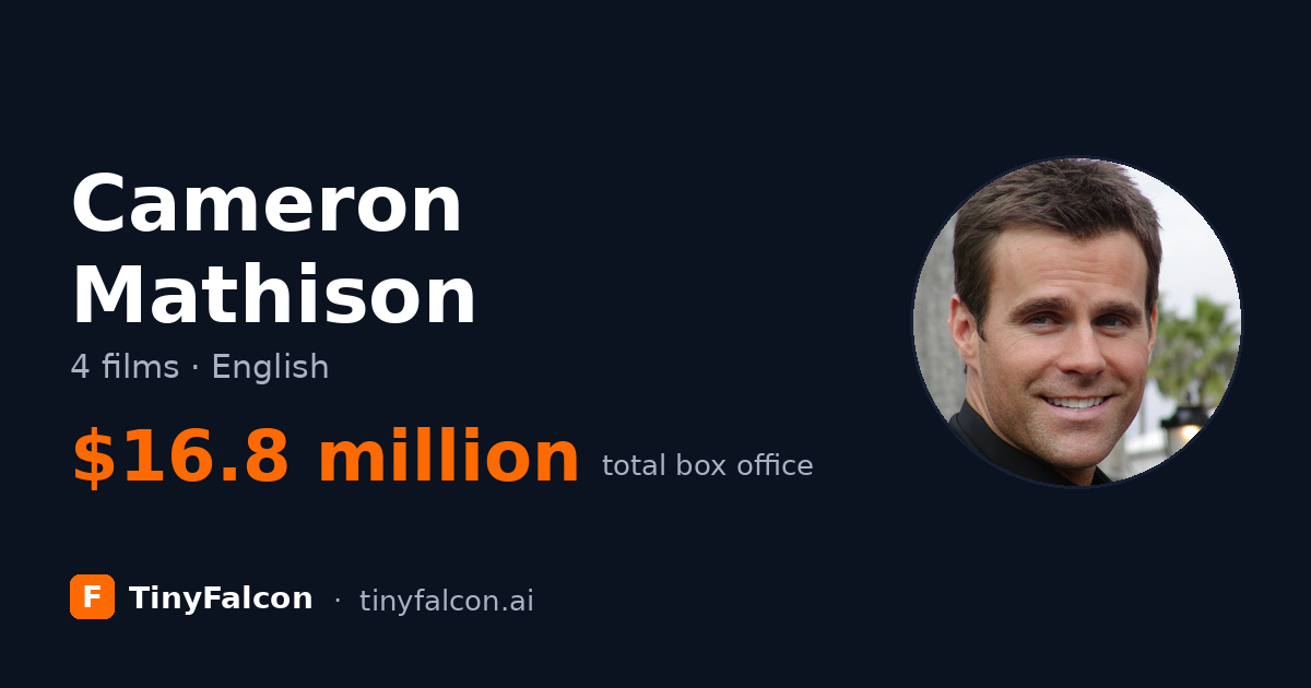 Cameron Mathison