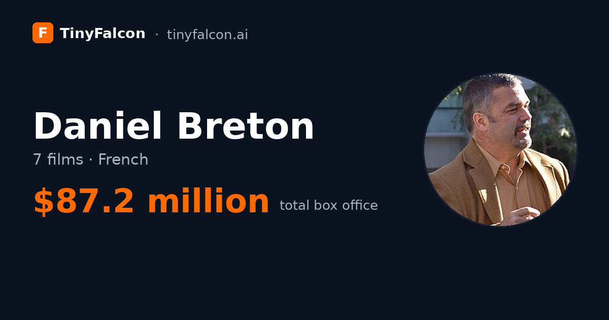 Daniel Breton
