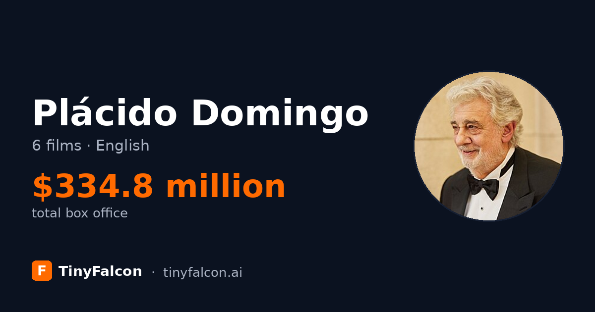 Plácido Domingo