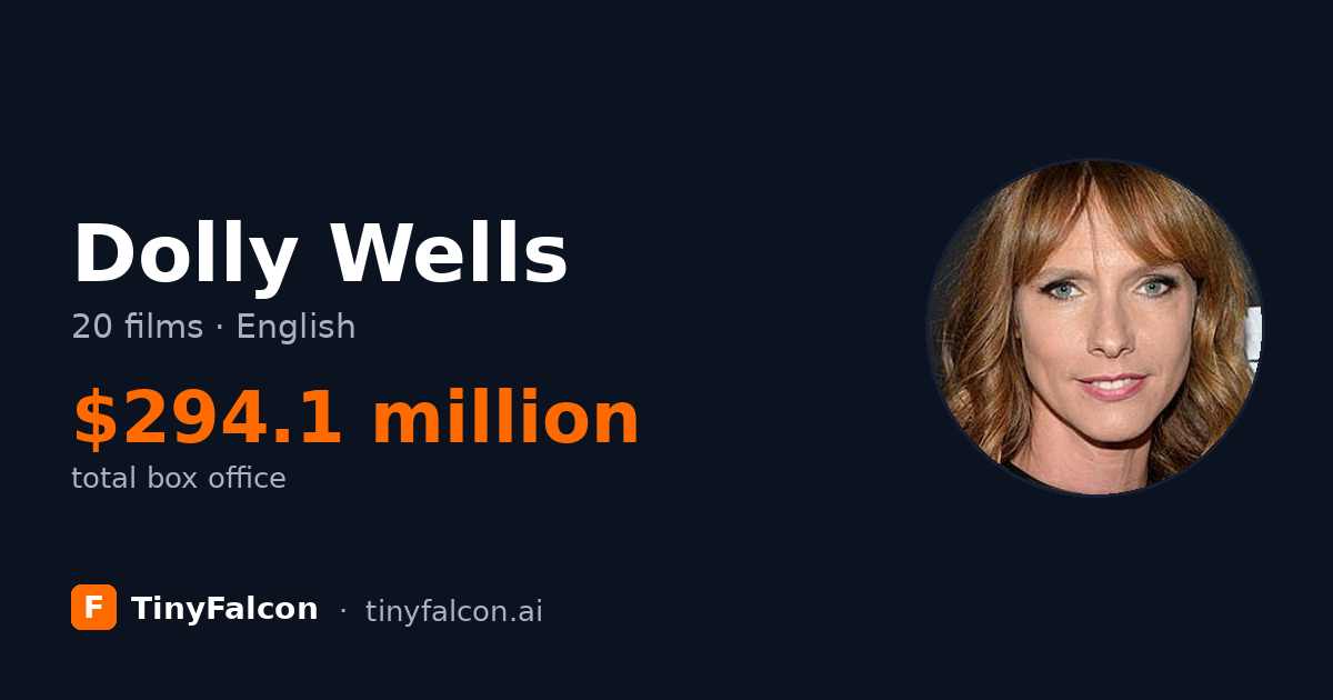 Dolly Wells