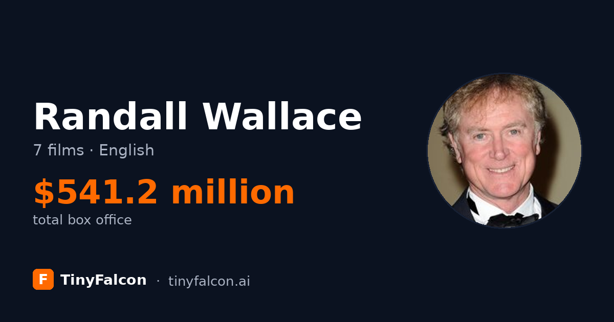 Randall Wallace