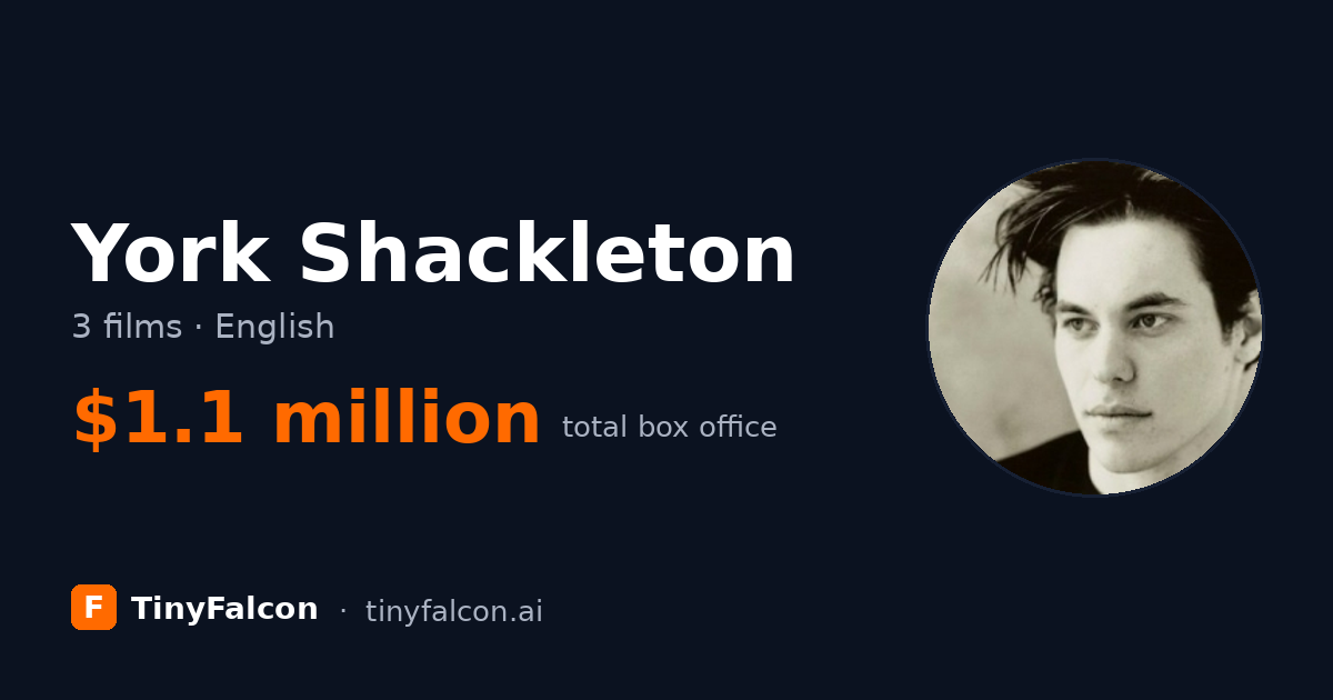 York Shackleton