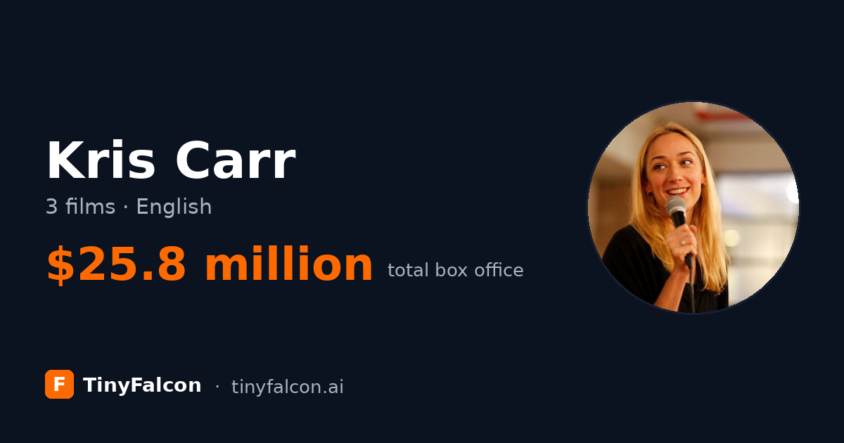 Kris Carr