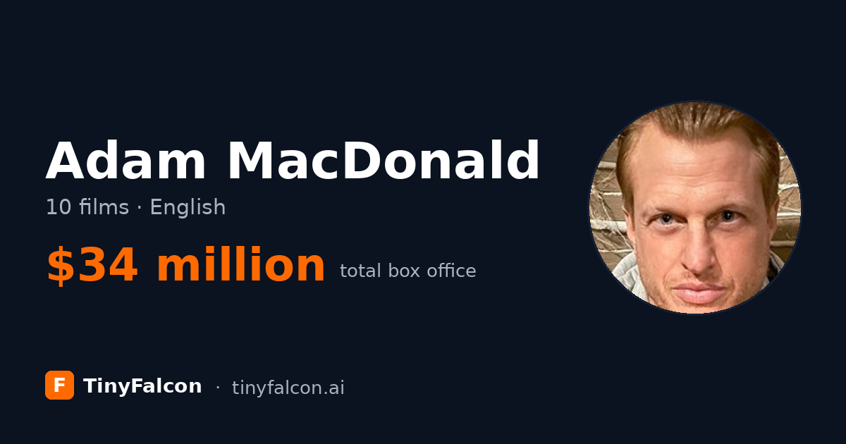 Adam MacDonald