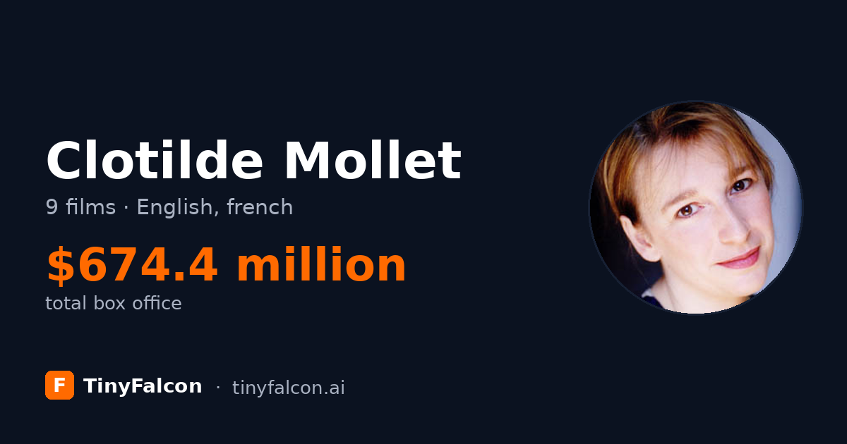 Clotilde Mollet