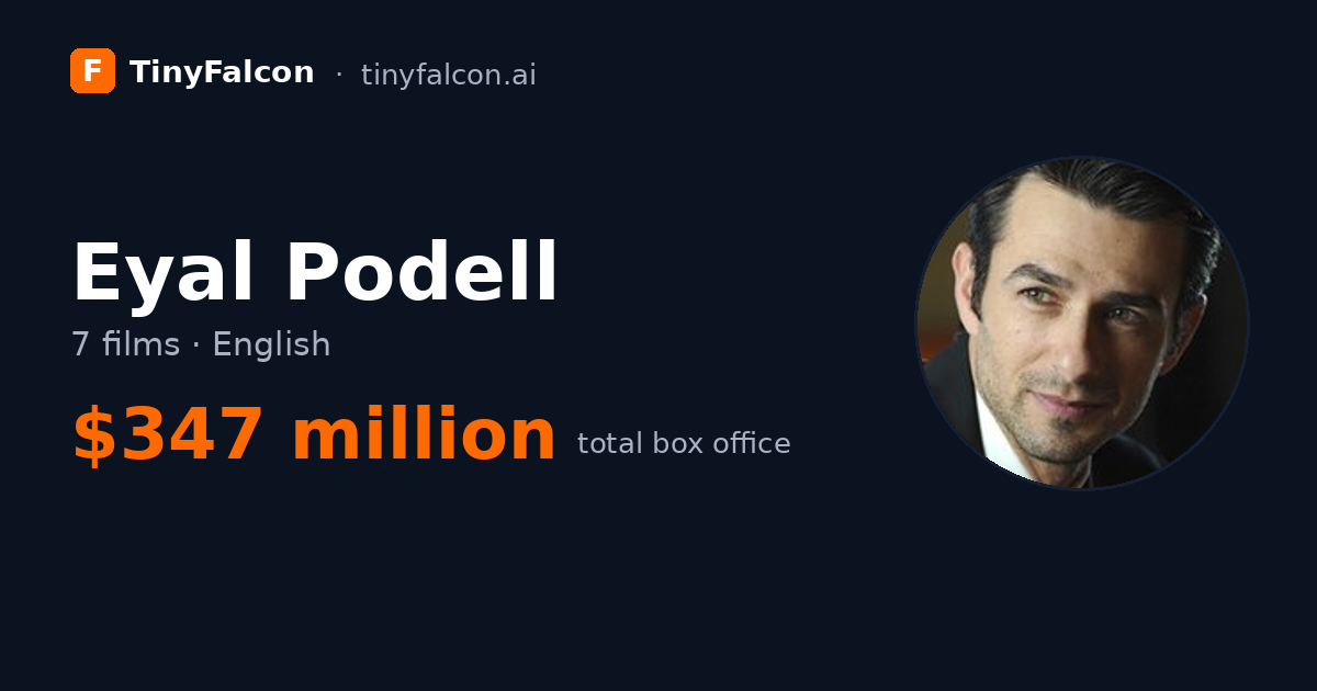 Eyal Podell