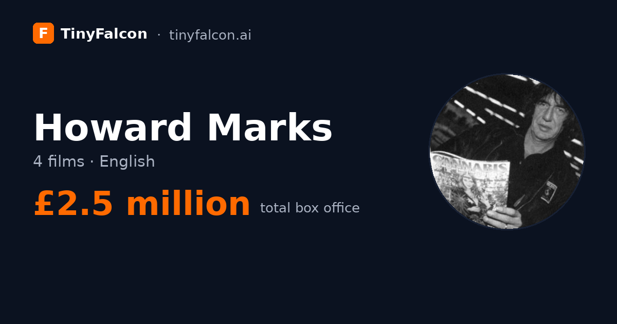 Howard Marks