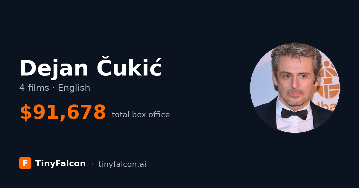 Dejan Čukić
