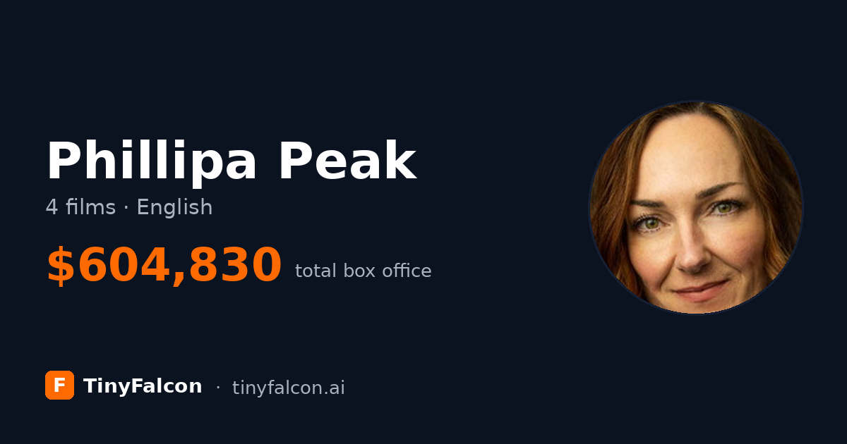 Phillipa Peak