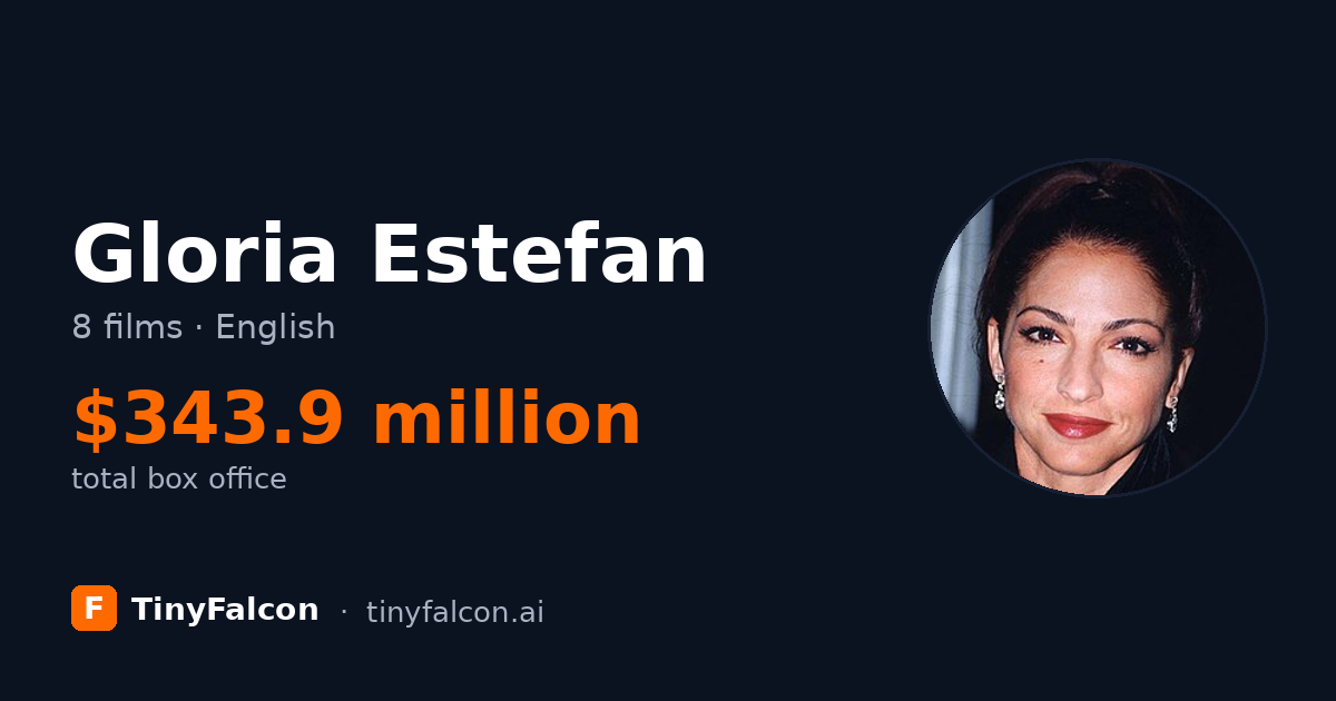Gloria Estefan