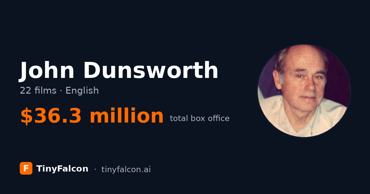 John Dunsworth