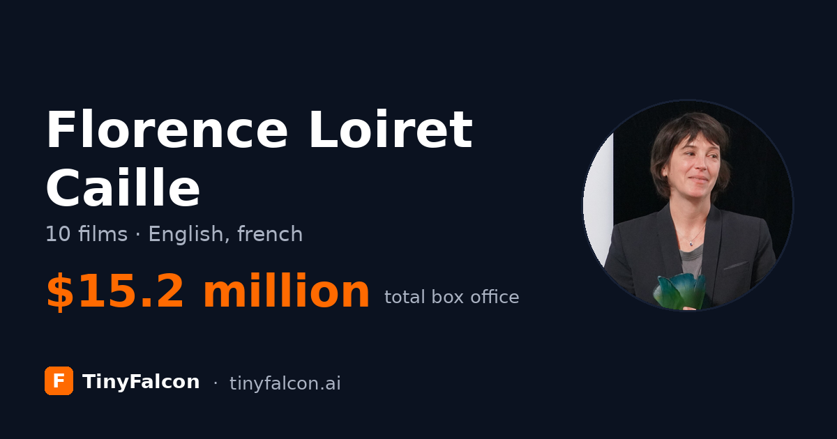 Florence Loiret Caille