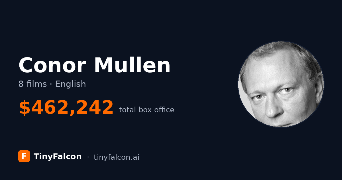 Conor Mullen