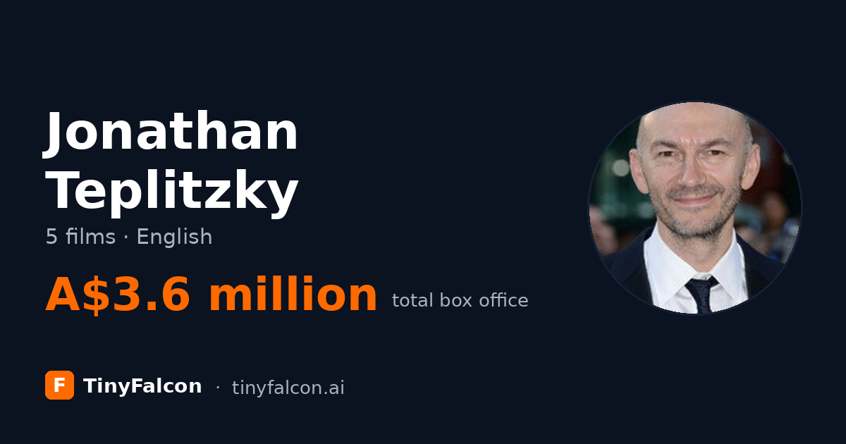 Jonathan Teplitzky