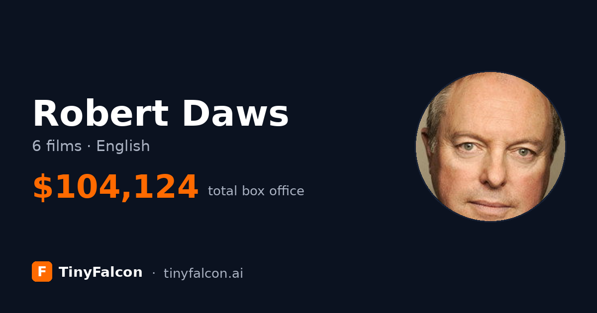 Robert Daws