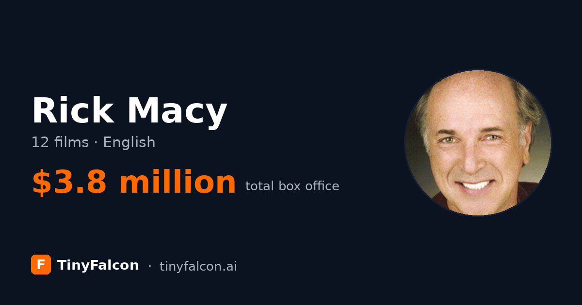 Rick Macy