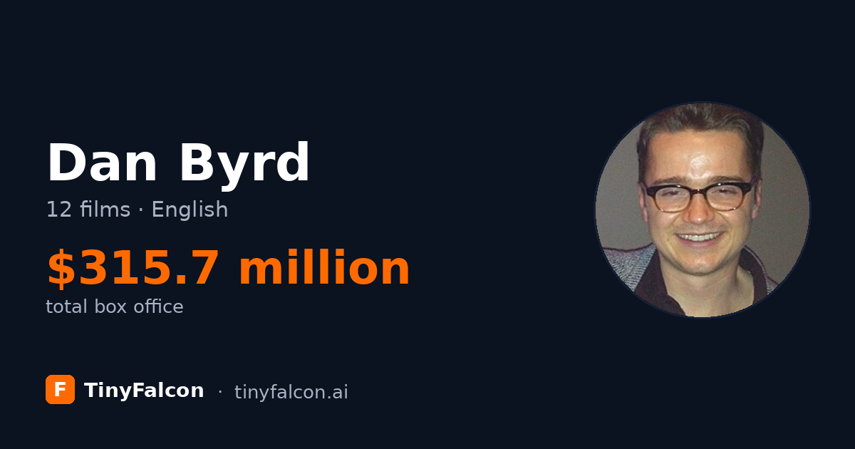 Dan Byrd