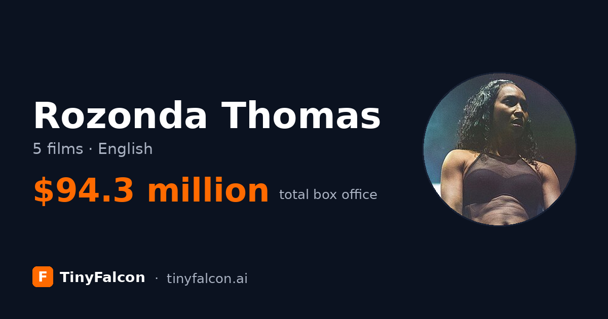Rozonda Thomas