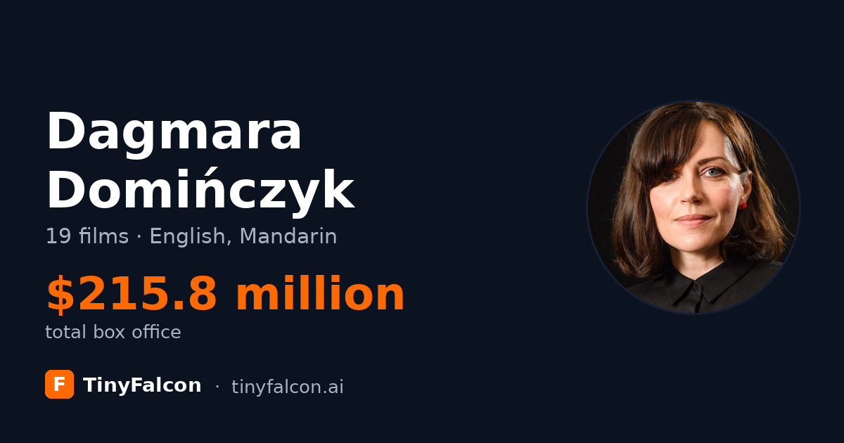 Dagmara Domińczyk