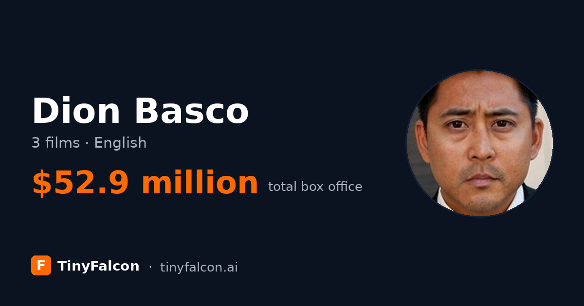 Dion Basco