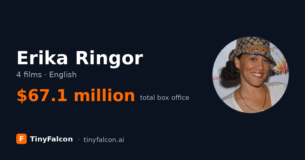 Erika Ringor