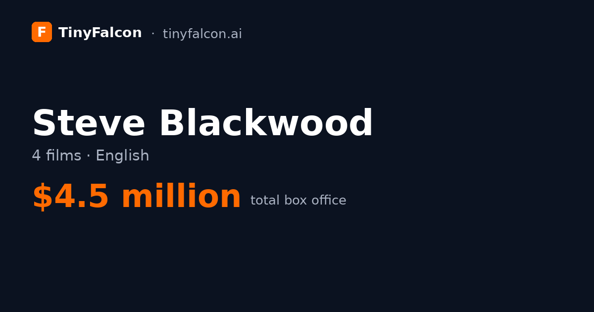 Steve Blackwood