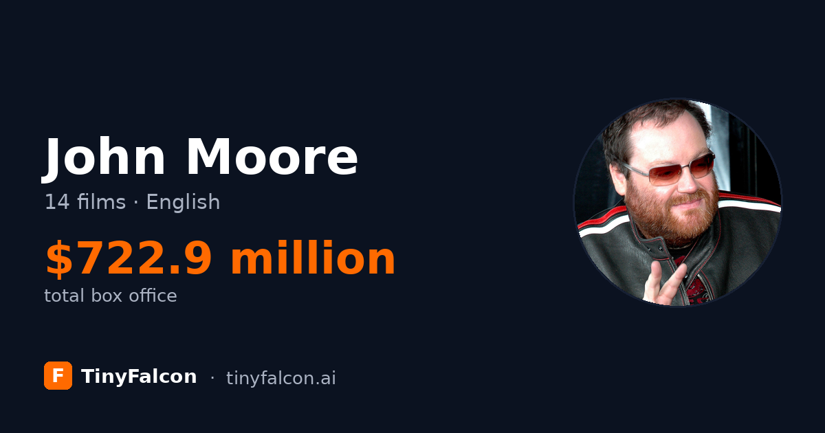 John Moore