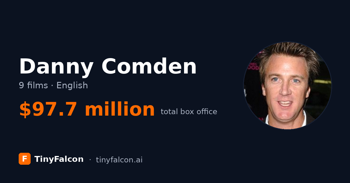 Danny Comden