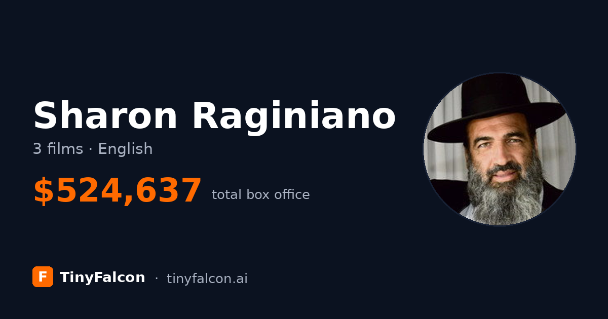 Sharon Raginiano