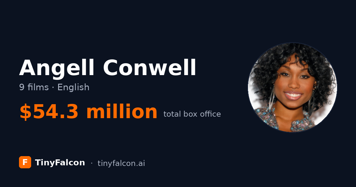 Angell Conwell