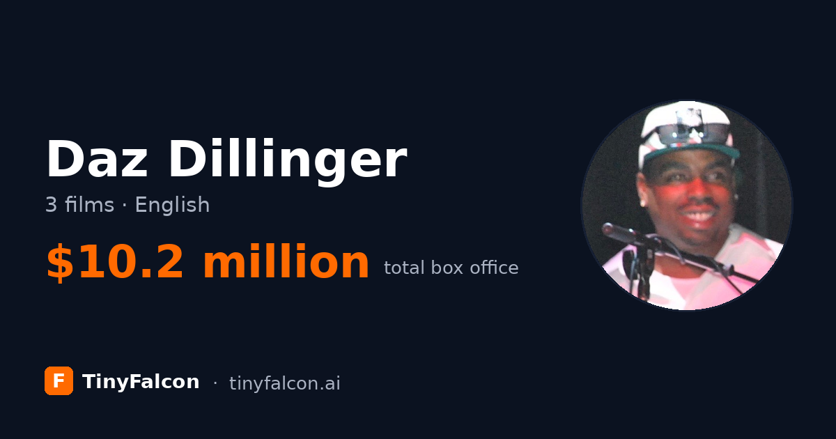Daz Dillinger