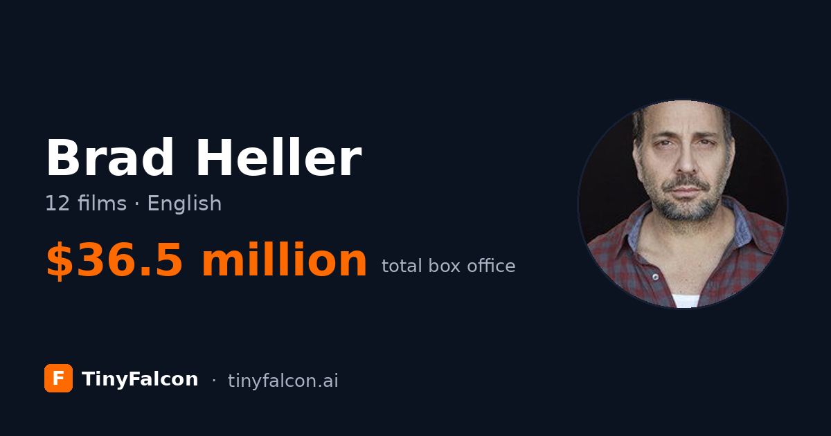 Brad Heller
