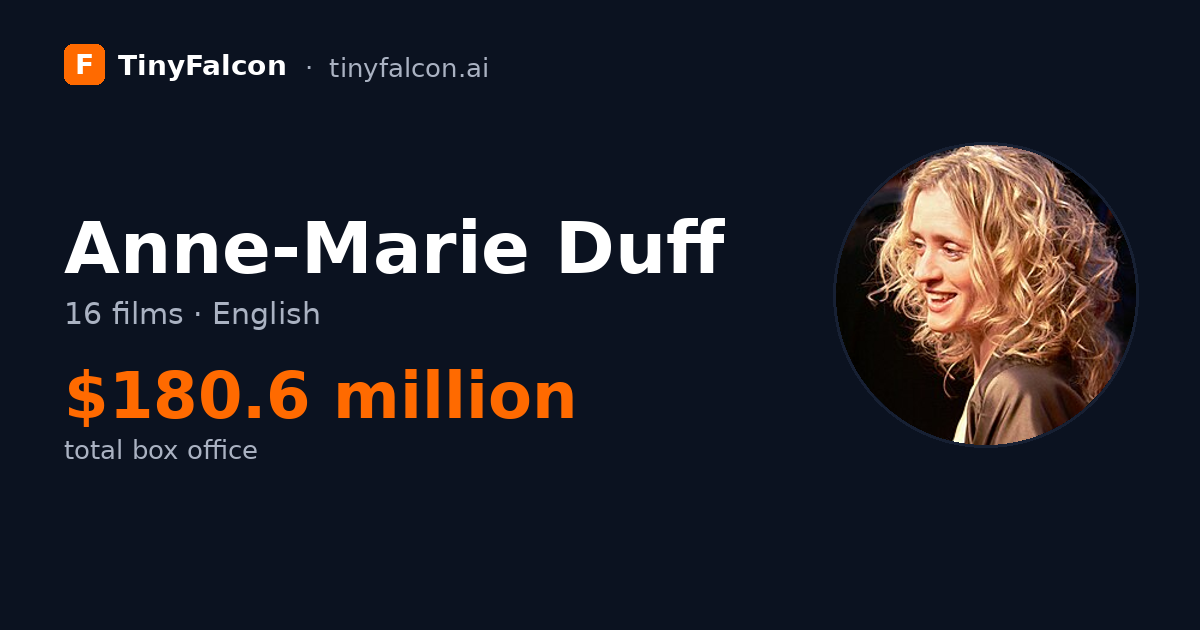 Anne-Marie Duff