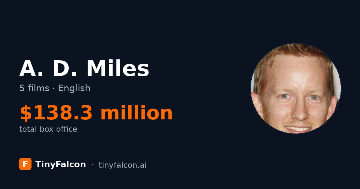A. D. Miles