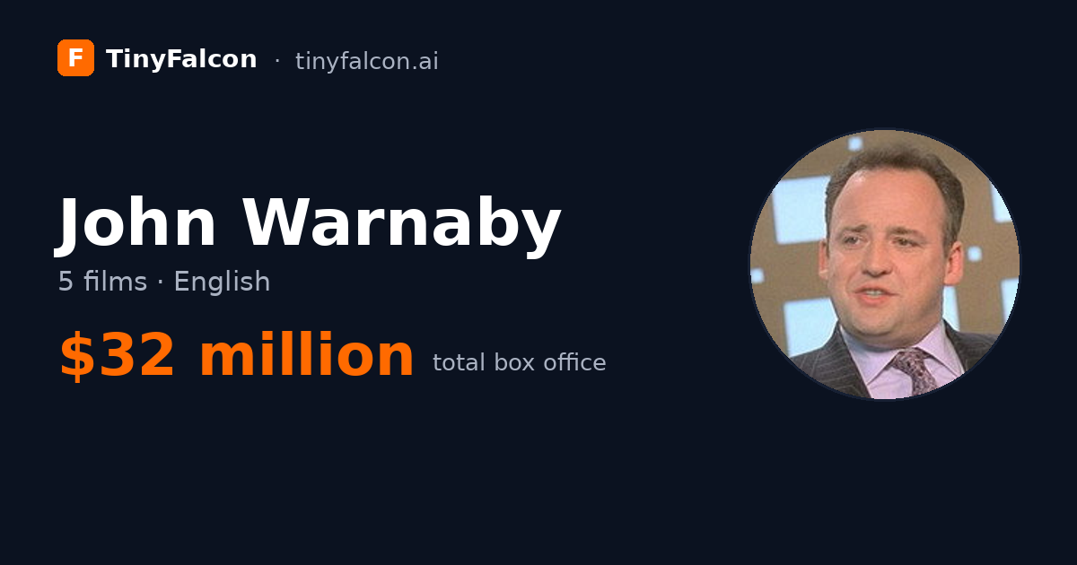 John Warnaby